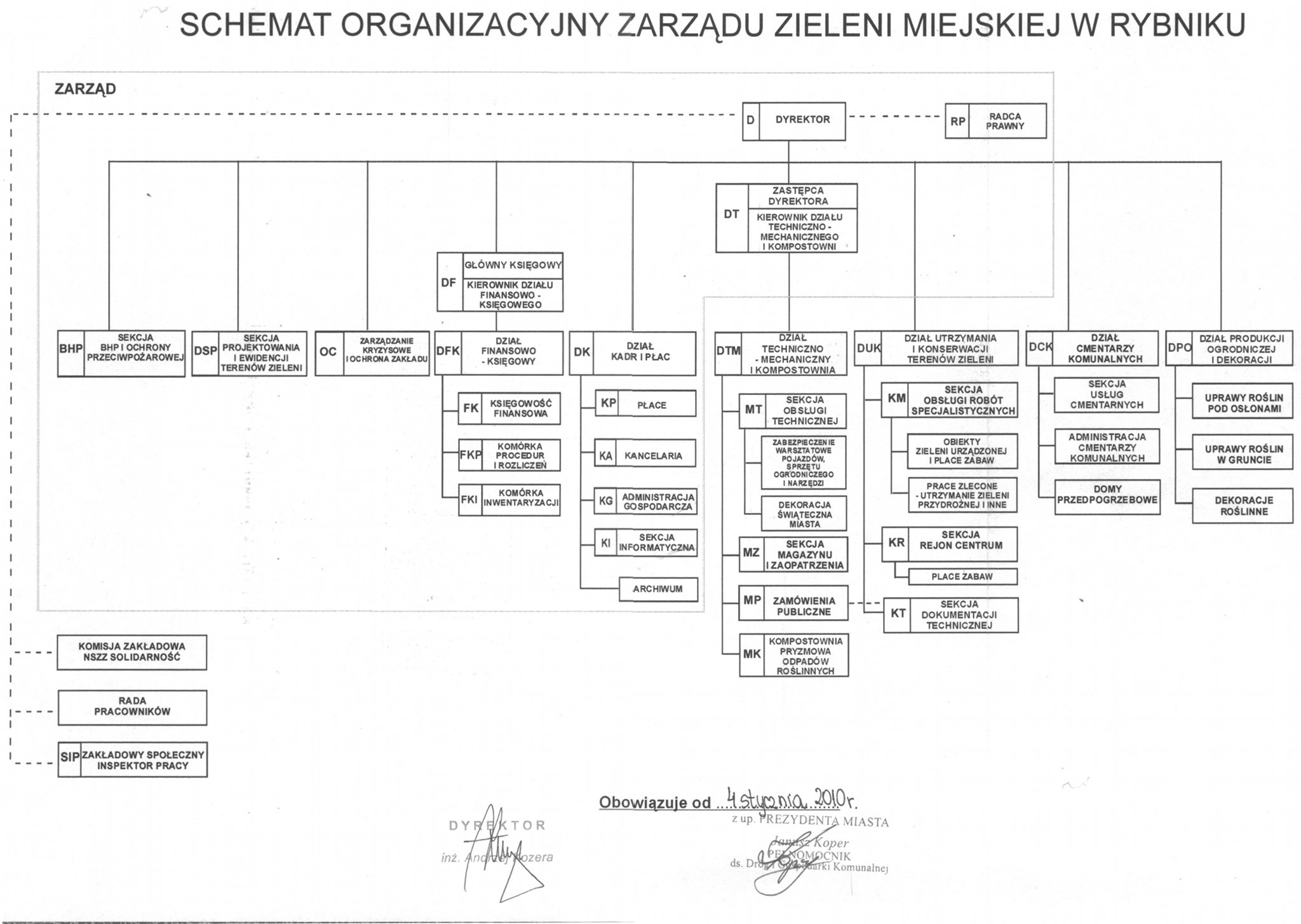 Schemat Organizacyjny Zarządu Zieleni Miejskiej w Rybniku
